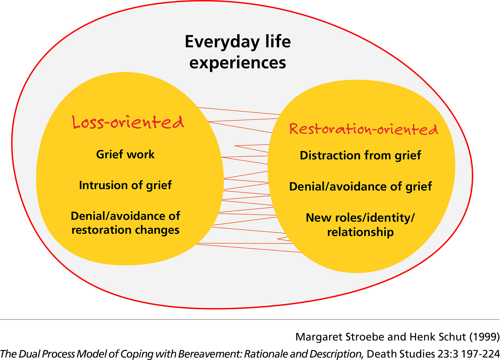 What Is The Dual Process Model In Psychology